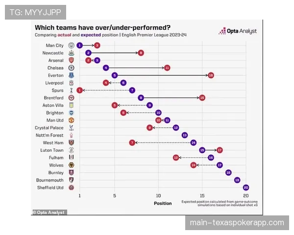 评论:国际化的数据呈现,让“xG(预期进球)”等专业术语成为全球球迷通用语言 评论:国际化的数据呈现,让“xG(预期进球)”等专业术语成为全球球迷通用语言